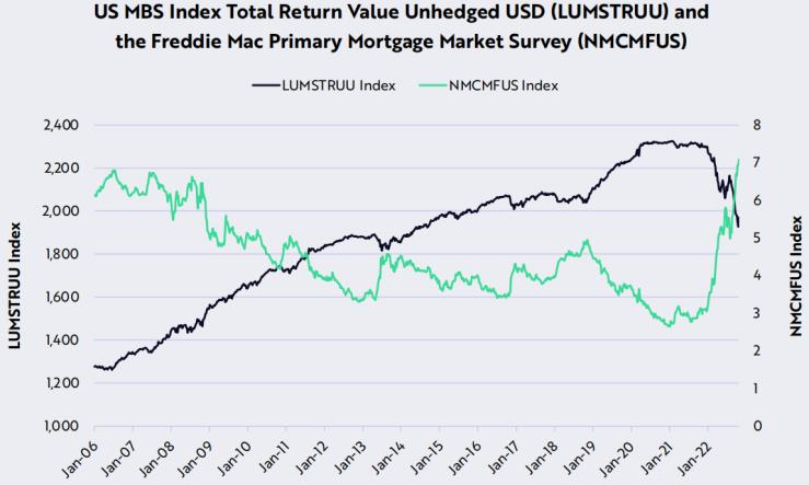 方舟Ark Invest：网络活动展现更多转好迹象