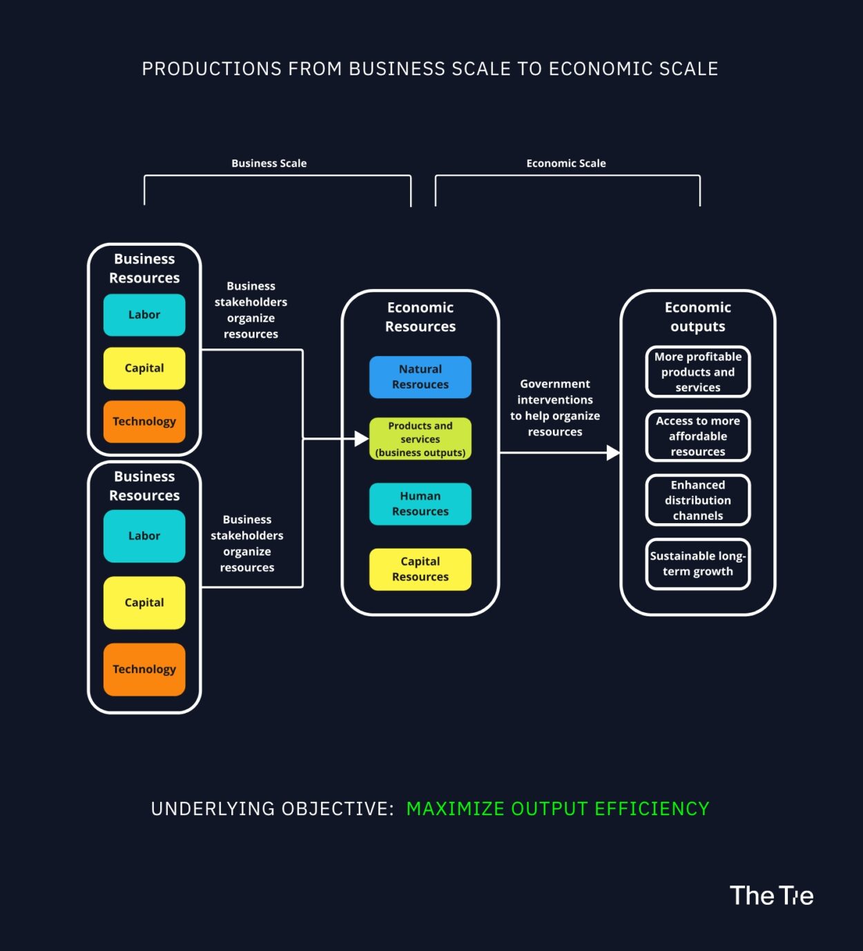 真正重要的监管重点是什么?一文探讨加密治理和监管优先事项
