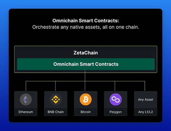 错过了 OP、ARB？别急 还有这 10 个热门空投项目