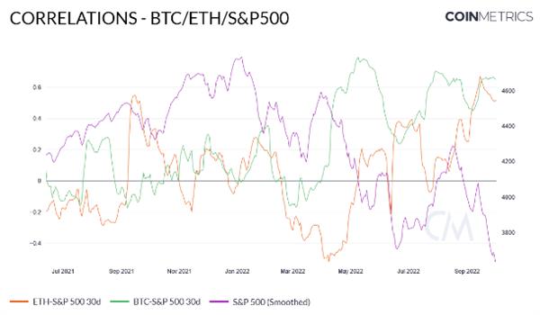 比特币价格高于阻力位 多头是否会接管吗？