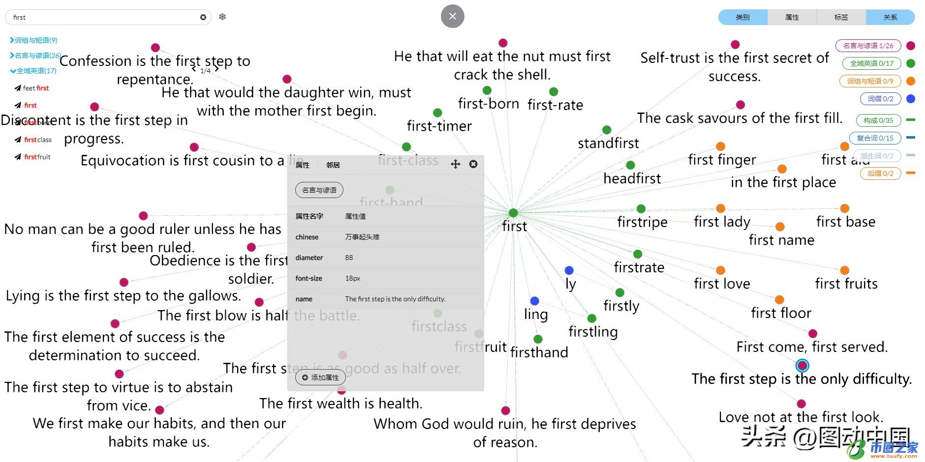 第一用英文怎么写（第一用英文怎么写说）