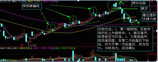 股票如何看k线图(怎么看股票的k线图)插图9 股票如何看k线图(怎么看股票的k线图)