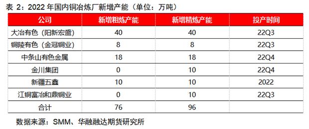泰勒规则（金融泰勒规则）