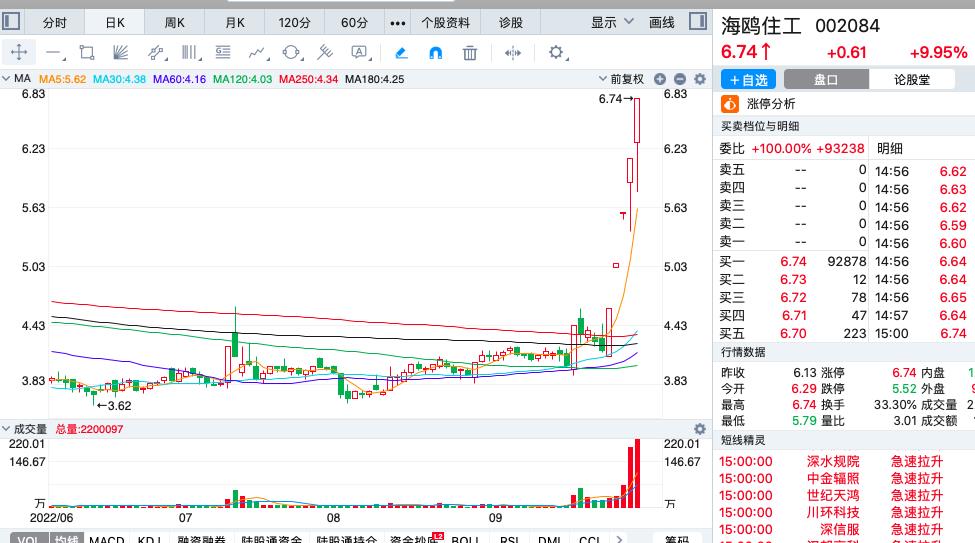 欧洲疯抢中国电热毯 电热毯龙头股有哪些