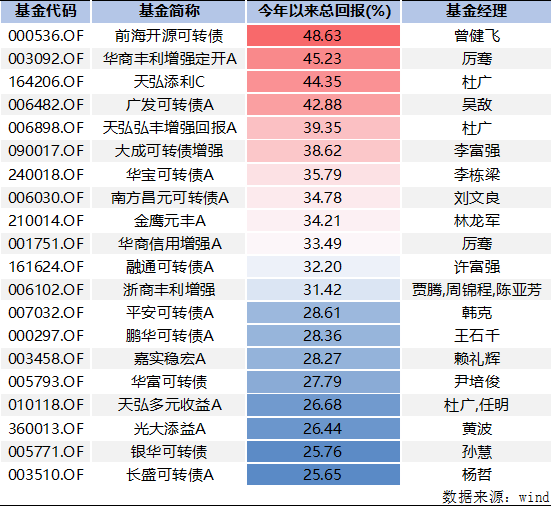 基金名称及代码（基金名称代码查询）4
