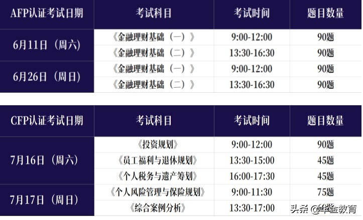 AFP报考条件和费用（afp报考条件都有哪些）