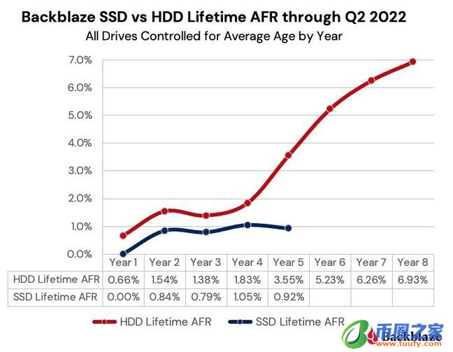 固态硬盘有什么用（固态硬盘长什么样）