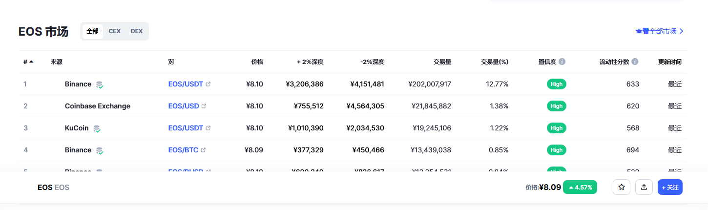 eos价格今日行情 eos最新价格走势