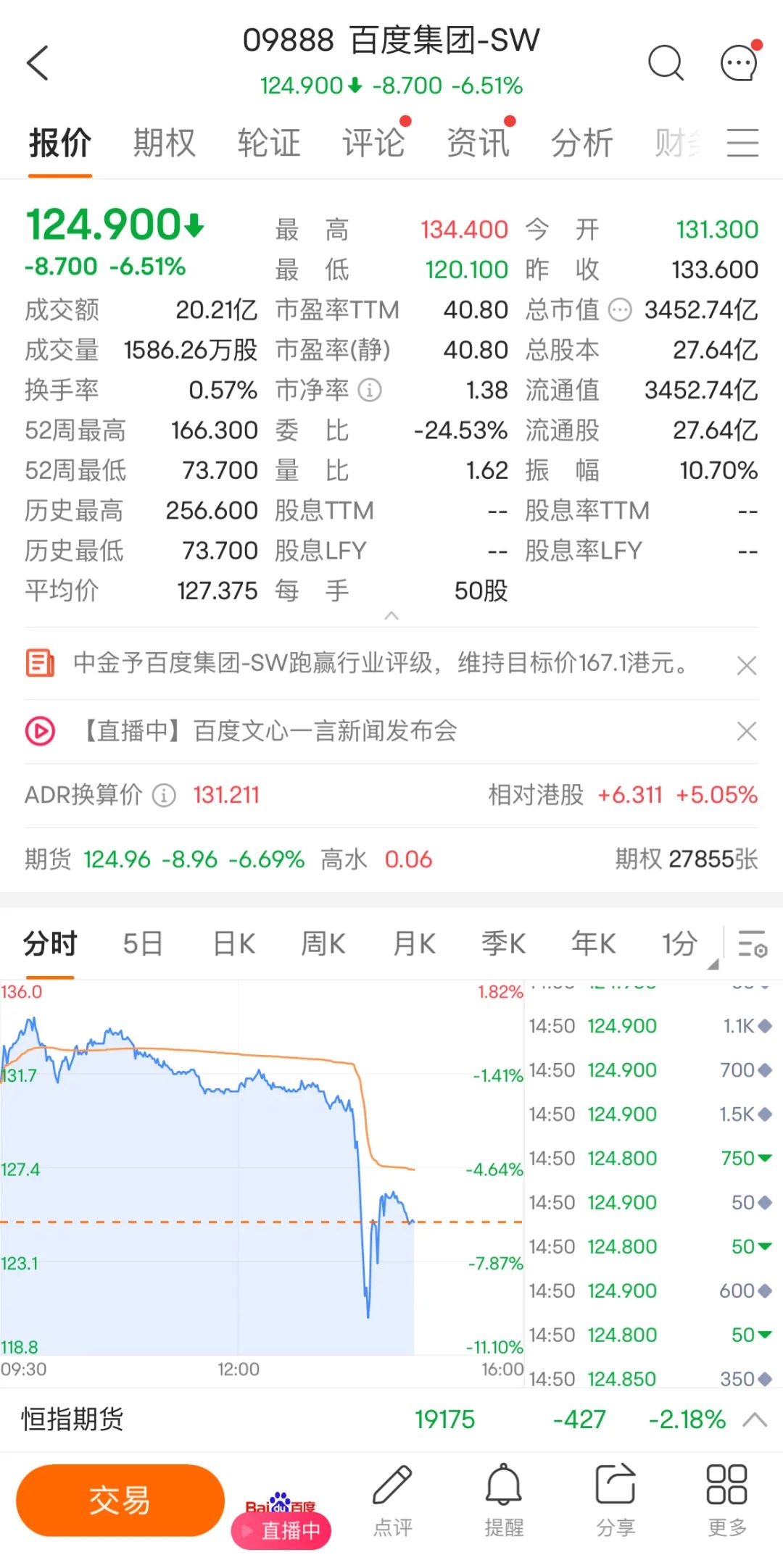 百度步谷歌后尘:文心一言发布,股价最高跌去近10% 百度步谷歌后尘:文心一言发布,股价最高跌去近10%