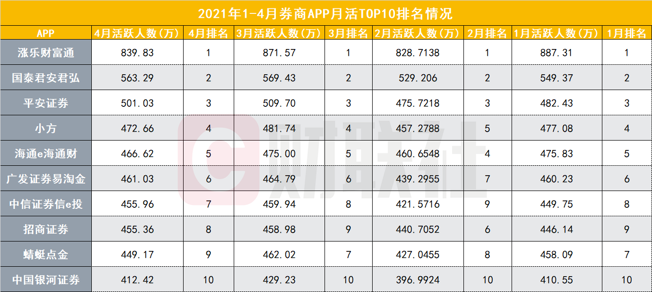 中国股市app下载（中国股票软件下载）
