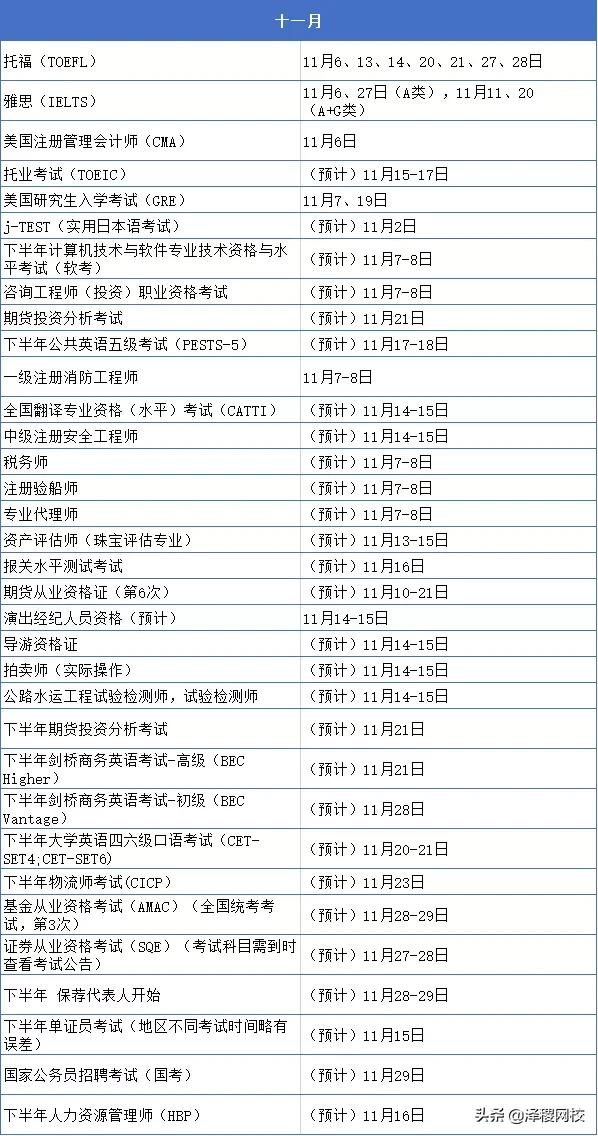 证从考试时间（证从考试时间一年几次）