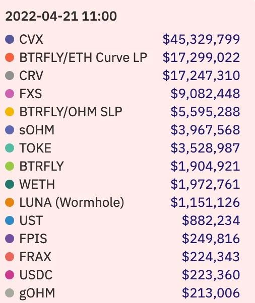 债券怎么玩新手入门（债券新手可以玩吗）