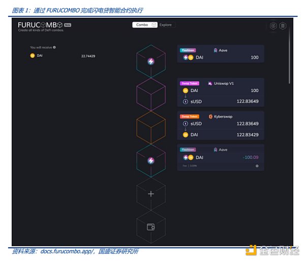 3.1.以太坊闪电贷双刃剑:动态调用和可重入性插图 3.1.以太坊闪电贷双刃剑:动态调用和可重入性