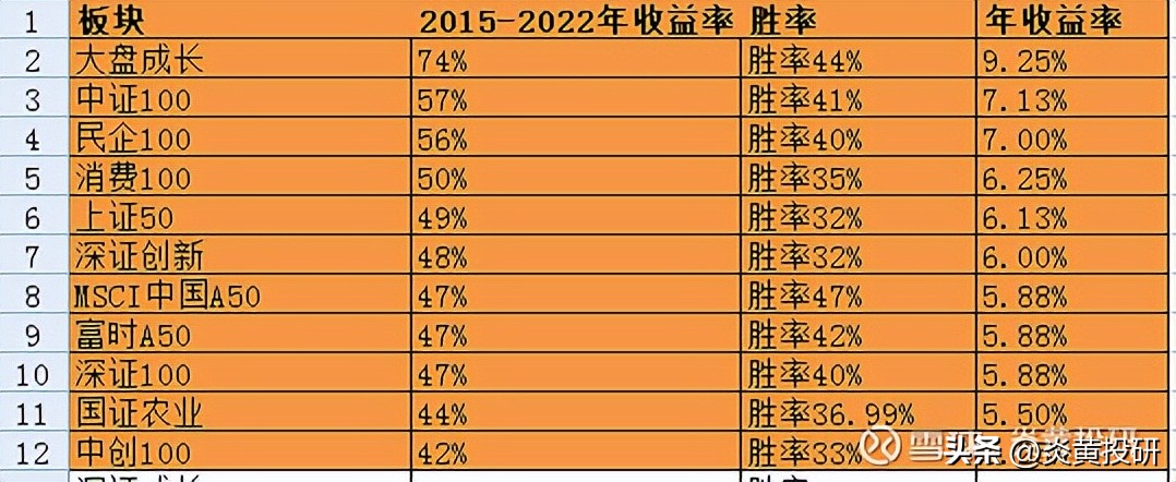 新手买指数基金还是股票基金好（买指数基金还是买股票基金好）5