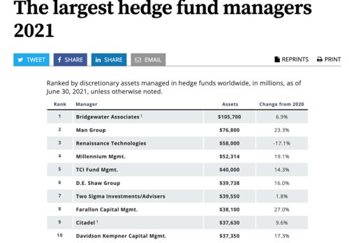 基金公司前十名排行榜（基金公司前十名排行榜）