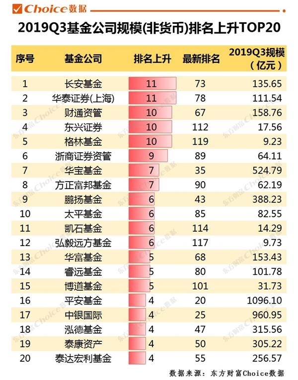 排名前十的基金公司有哪些（基金公司排名最新前十）1