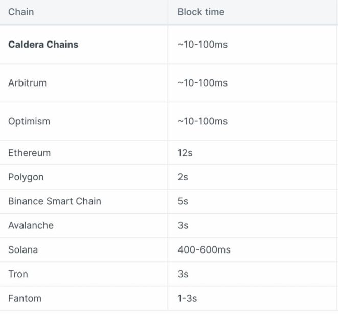 Foresight Ventures: RaaS 是什么？什么样的 RaaS 会赢得市场