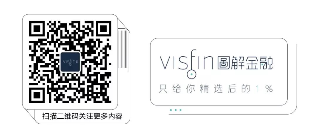 金融职业资格证书有哪些（金融可以考的证有哪些）