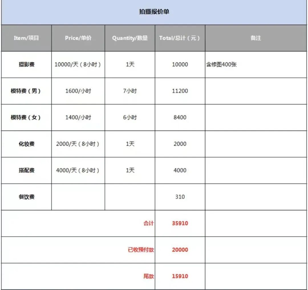 第一批因AIGC失业的人已经出现:时薪1600的平面模特丢了饭碗2 第一批因AIGC失业的人已经出现:时薪1600的平面模特丢了饭碗2