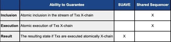 万字全解Rollup排序器的去中心化道路