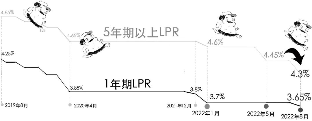 贷款lpr是什么意思（金融贷款lpr是什么意思）2