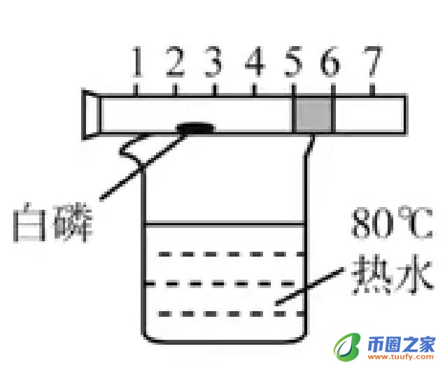 红磷在空气中燃烧（红磷在空气中燃烧生成什么）