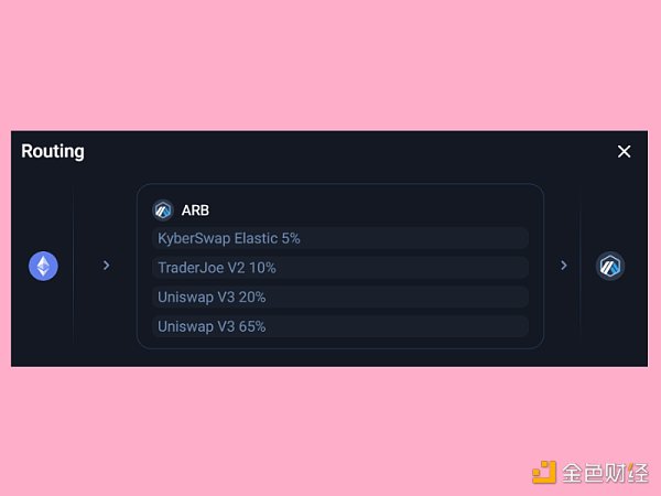 盘点4个提供ARB流动性的DEX：谁的收益率最高？