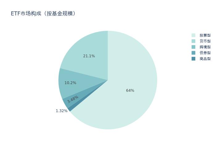 新能源ETF基金排名（新能源etf指数基金有哪些）7