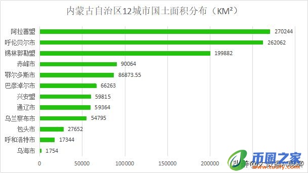 内蒙古有哪些城市（内蒙古盟市有哪些）