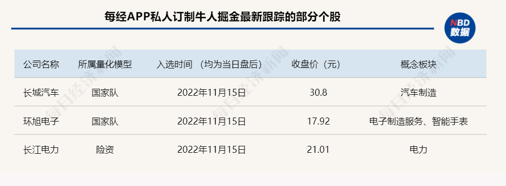 重仓科技龙头股的基金(重仓科技龙头股的基金排名)