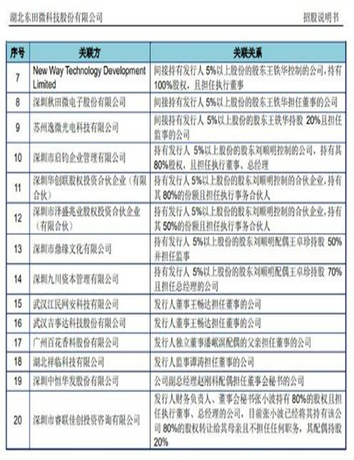 东田微刚上市才4个月 董事长与财务涉嫌犯罪插图6 东田微刚上市才4个月 董事长与财务涉嫌犯罪