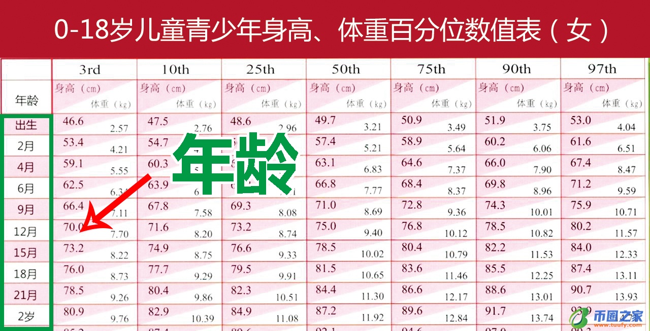 3rd是什么意思（浮华3rd是什么意思）