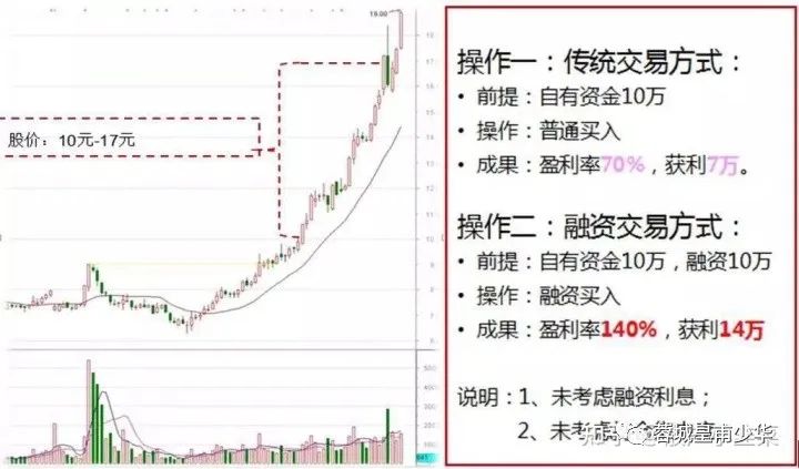 基金怎样开账户（基金帐户如何开）