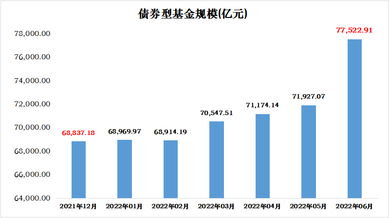 债券基金怎么买比较好（债券基金怎么买比较好,ABC表示什么意思）