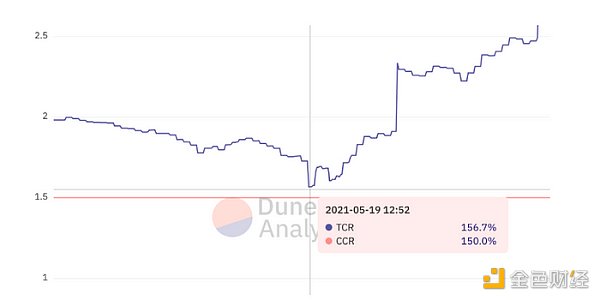 LD Capital：复盘USDC脱锚风波中的危与机