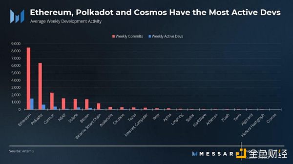 下一次出圈前：Web3产品 需要让「普通人」轻松入门