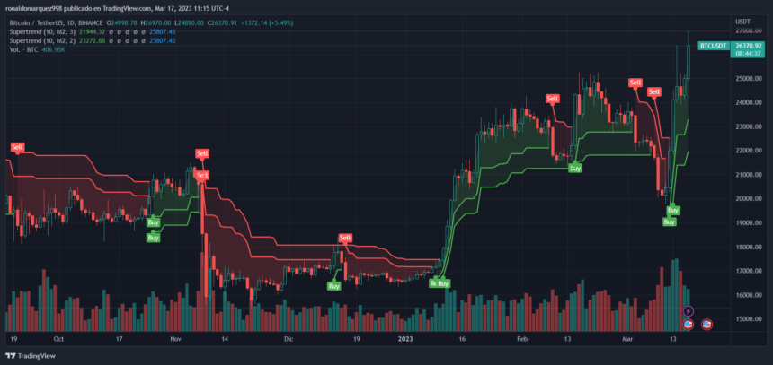 btc行情最新消息（比特币价格若飙升至26000美元以上可能引发波动性爆发）