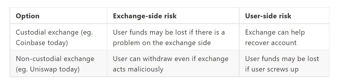 币安首席执行官CZ开始研究Vitalik Buterin的安全CEX想法