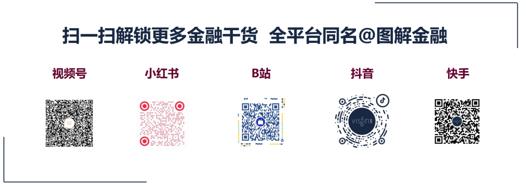 金融职业资格证书有哪些（金融可以考的证有哪些）