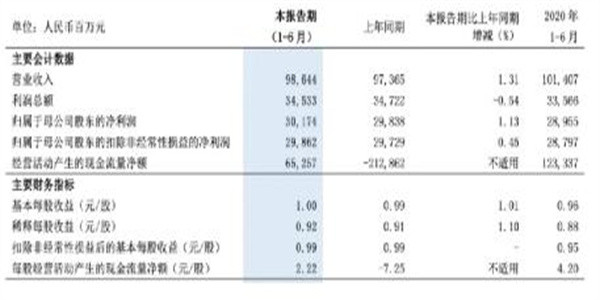 浦发银行因违规办理多项业务 被罚款金额高达1200万4