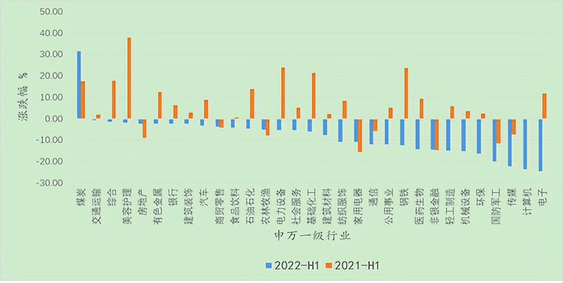 现在最赚钱的基金有哪些呢（现在什么基金最赚钱）