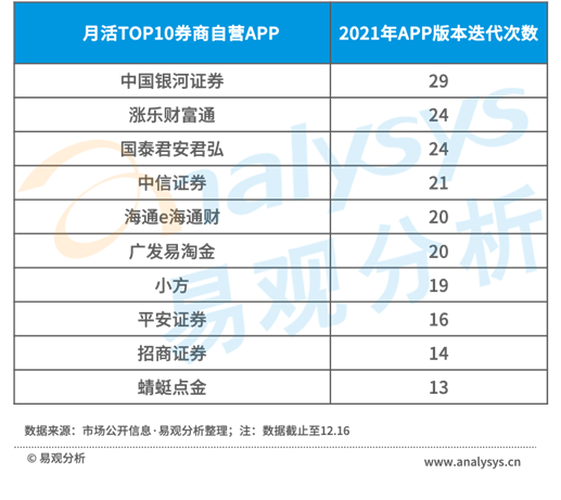 国信证券金太阳手机交易软件下载（国信证券金太阳最新版手机版下载）