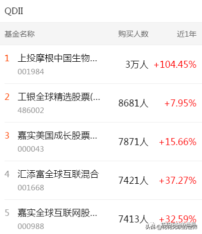 下载天天基金网app（下载天天基金网appr）