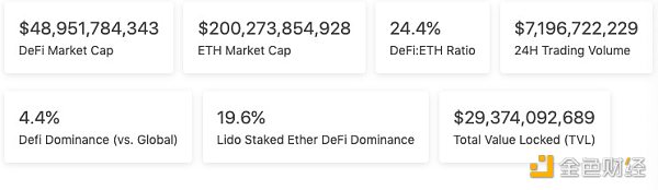 6892255 区块链日报|USDT 主导地位已升至 58.1% DeGods将于BTC网络开放500枚新系列NFT铸造