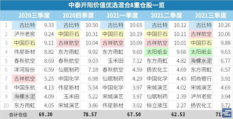 支付宝买什么基金稳赚不赔（怎么样在支付宝上买基金稳赚不赔）
