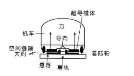 磁铁相吸相斥原理（磁铁s和n分别代表什么）