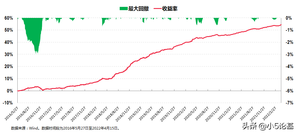鹏华丰禄债券（鹏华丰禄债券天天）