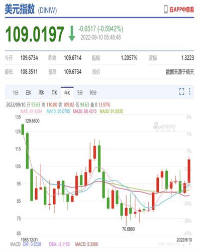货币兑美元汇率大跌 15国面临债务危机插图1 货币兑美元汇率大跌 15国面临债务危机