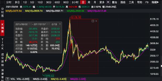 中金财富证券官网下载8.1O（中金财富新版下载）3