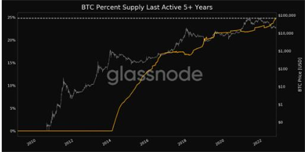 美联储40年来最大规模加息？ 本周比特币需要了解的5件事